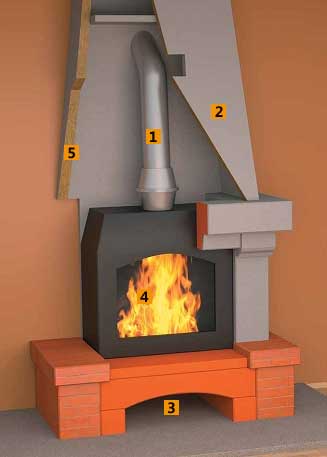 Использование ROCKWOOL FIREBATTS для теплоизоляции камина