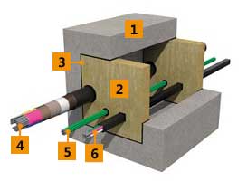 Монтаж системы огнезащиты кабельных проходок ROCKWOOL CONLIT SL 150