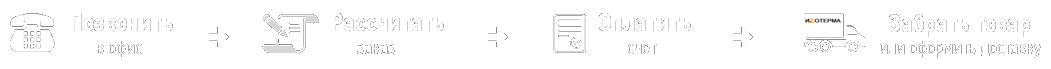 Для того, чтобы купить изоляцию в компании ИЗОТЕРМА, Вам нужно: позвонить в офис, оставить данные для расчета заказа, оплатить полученный счет и либо забрать товар самому, либо оформить доставку и ждать наш грузовичок
